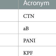 Image result for Material Code Format