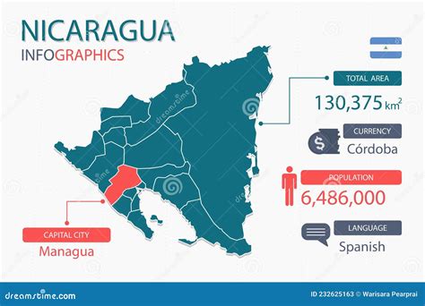 Nicaragua Map Infographic Elements with Separate of Heading is Total Areas, Currency, All ...