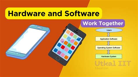 How Do Software and Hardware Work Together?