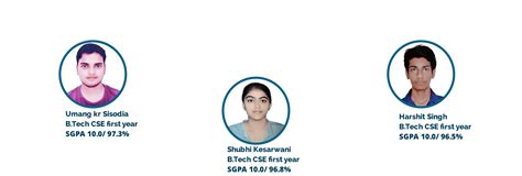 Image result for Computer Science Lab Bbdniit Lucknow