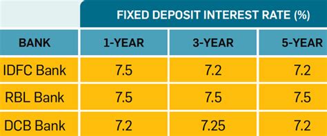 indexed cost: Why pay 30.9% tax on fixed deposit income when you can ...