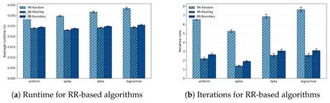 A Recursive Solution to the Global Maximum Minimum Cut Problem with a ...