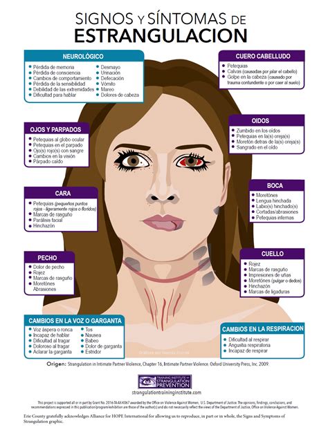 Signs of Strangulation Abuse 的图像结果