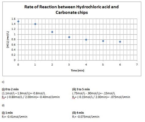 Image result for Lab Calculation for Reaction Rate