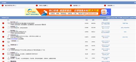 外贸论坛网站哪个好？（精选2019）﻿ - 知乎