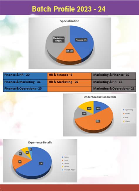 SJIM | Top MBA & PGDM Colleges in Bangalore | Best MBA colleges in ...