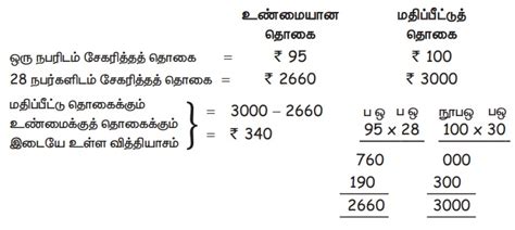 பெருக்கலில் மதிப்பிடுதல் - எண்கள் | பருவம் 3 அலகு 2 | 4 ஆம் வகுப்பு ...