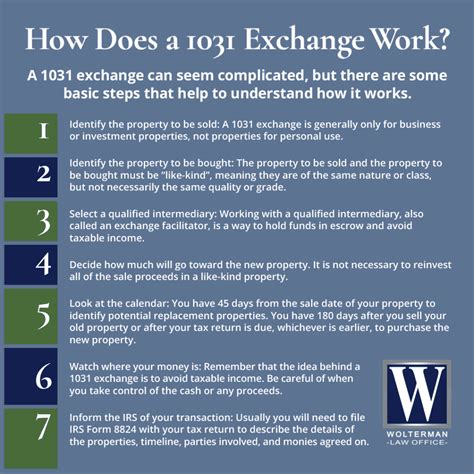 Image result for Explain 1031 Exchange