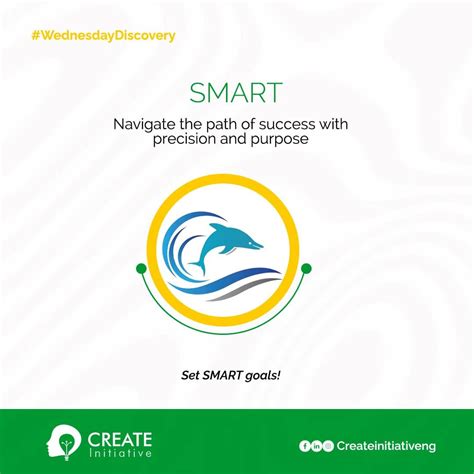 Image result for How to Create Smart