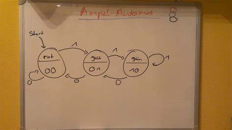 Ampel-Automat entwerfen und umsetzen - Gehaxelts Blog