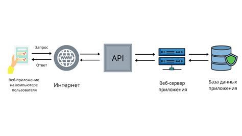 Что такое API - Wiki от Вики