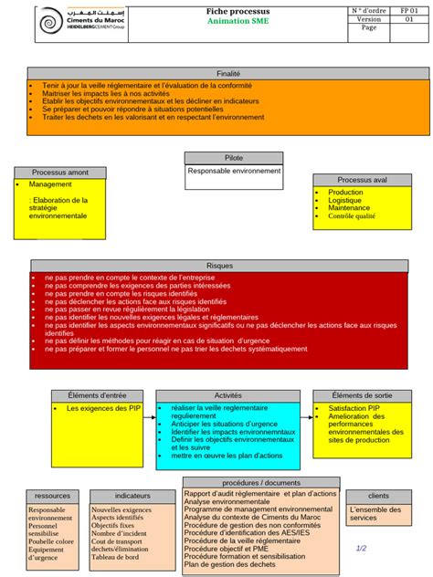 Image result for Fiche Procedure Example