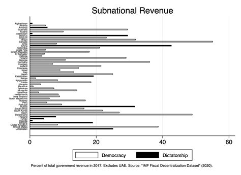 Image result for Numerically Graph