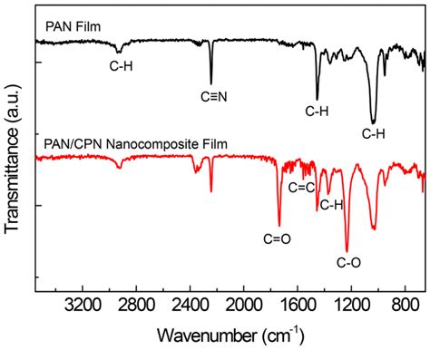 Machine-Washable Smart Textiles with Photothermal and Antibacterial ...