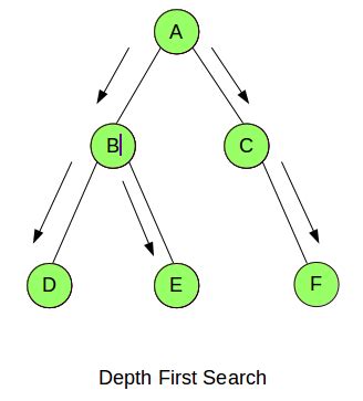 Image result for Network Structure Graph Visualization with Python