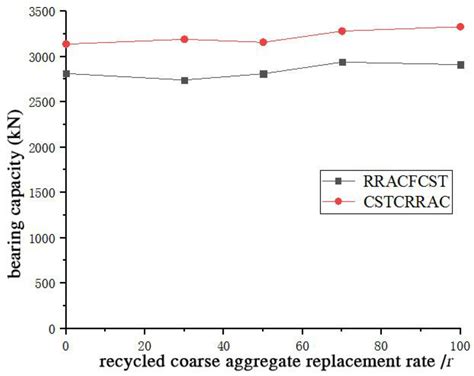 Theoretical and Numerical Simulation Analysis of the Axial Compressive ...