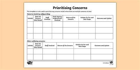 Prioritising Concerns Template Adult Guidance (teacher made)