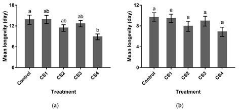 Effect of Cold Storage on the Quality of Psyttalia incisi (Hymenoptera ...