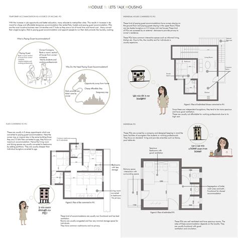 Elements Of Housing Design | CEPT - Portfolio