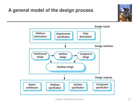 Example of Software Design and Processes 的图像结果