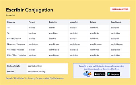 Conjugating Escribir in all Spanish tenses | Ella Verbs App (2023)