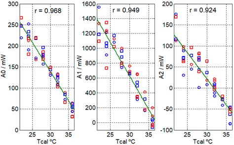 Mathematical Model for Localised and Surface Heat Flux of the Human ...