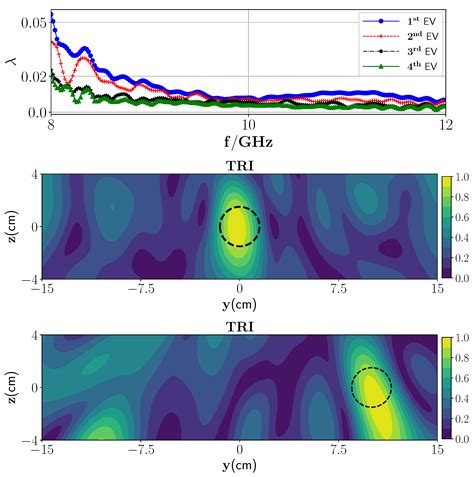 An Electromagnetic Time-Reversal Imaging Algorithm for Moisture ...