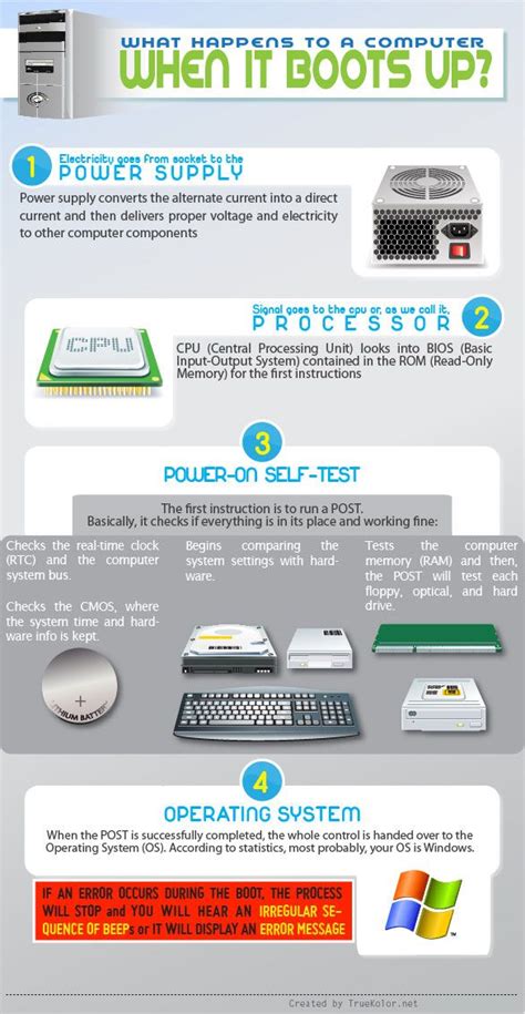 Cheap Computer Parts 的图像结果