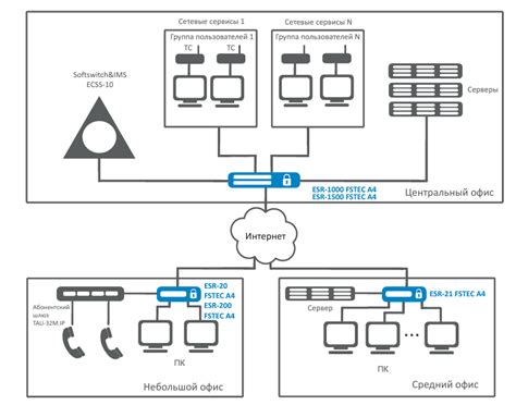 Обзор рынка NGFW (Next-generation firewall, межсетевые экраны нового ...