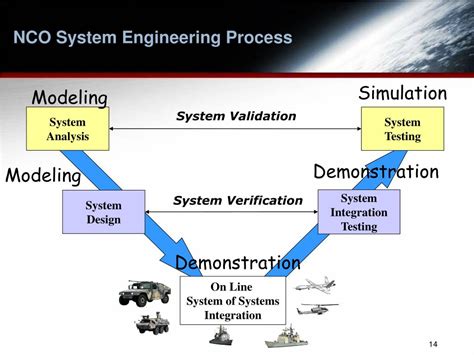 Simulation Interoperability 的图像结果