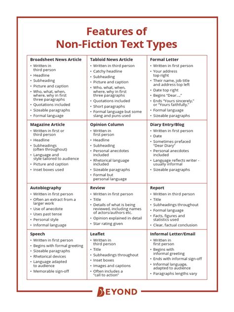 Text Types List 的图像结果