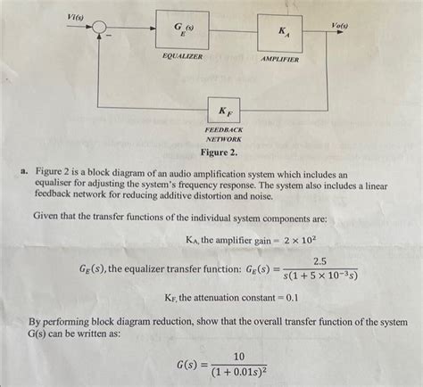 Image result for Audio Compression System Block Diagram