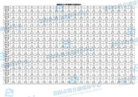 2023贵阳清镇市中考一分一段表公布 最新成绩排名_高三网