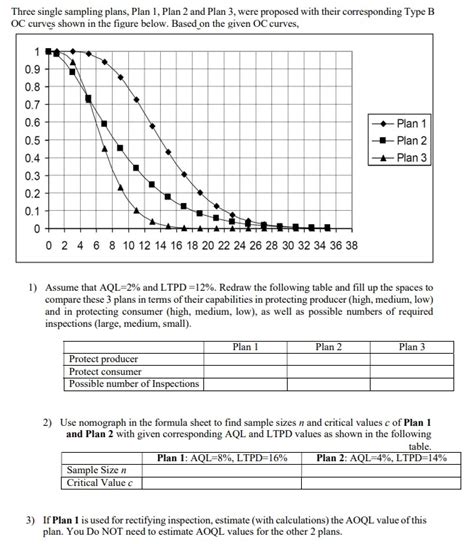 Image result for Zero-Based Sampling Plan