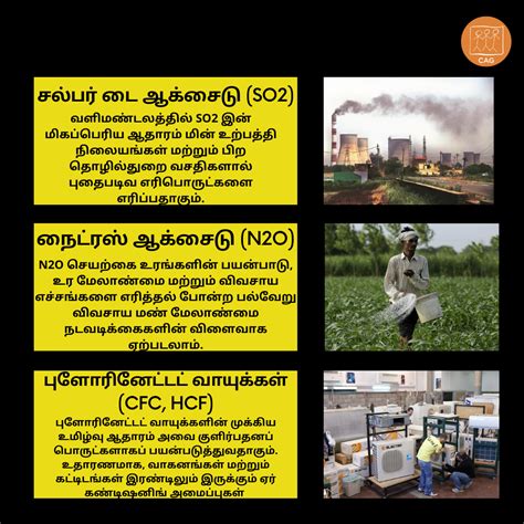 Climate Change: Source of Greenhouse gases in Atmosphere | Climate ...