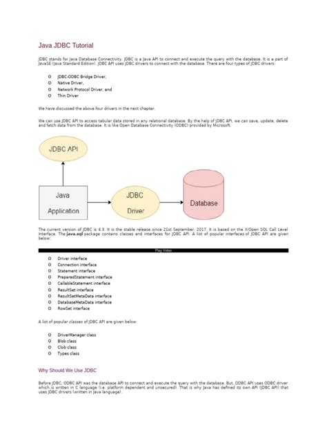 JDBC Java Tutorial Point 的图像结果
