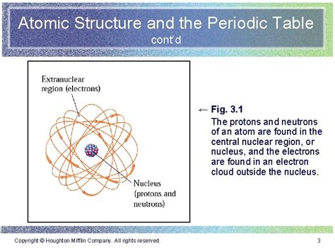Image result for Atomic Structure Subshells