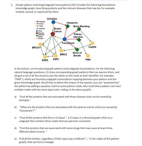 SPARQL Graph Database 的图像结果