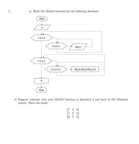 Image result for MATLAB Function Flowchart Example