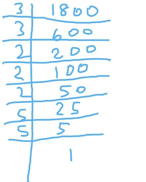 express as power of Prime factors 1800 - Brainly.in