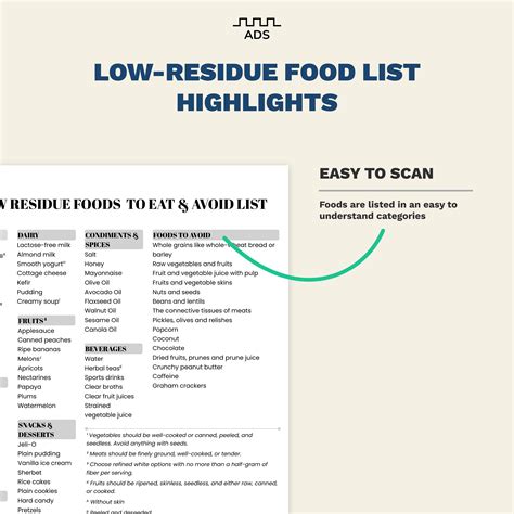 Low Residue Diet Food List: Printable Guide (PDF) - Etsy
