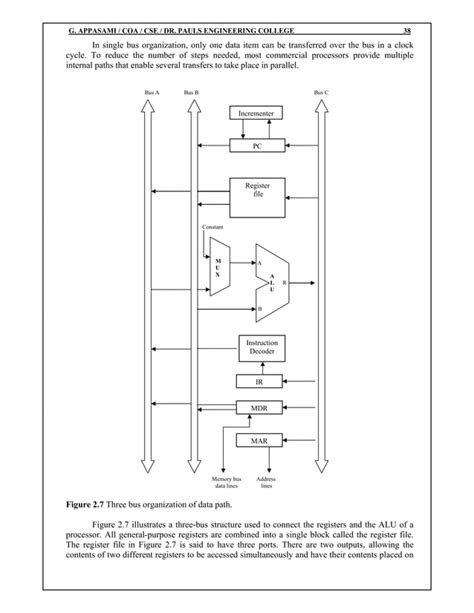 Image result for Computer Organization Questions And