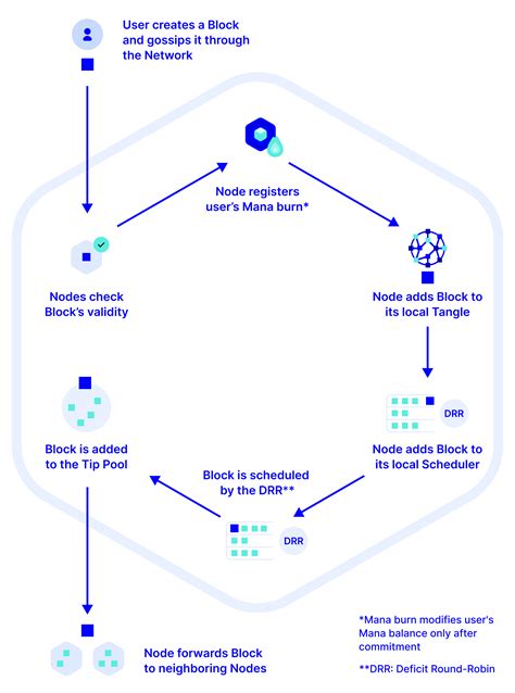 Image result for Netduma R2 Auto Setup Congestion Control