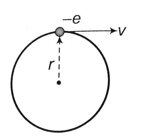 An electron moves with a constant speed v along a circle of radius r.(a ...