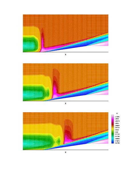 A Typical example of hypersonic flow past a cone-cylinder is shown below: