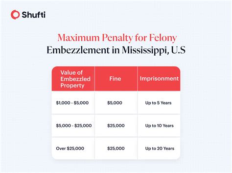 Embezzlement: Meaning, Examples & Prevention Guide