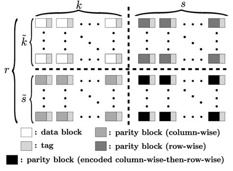 Storage Structures in Data Structure 的图像结果