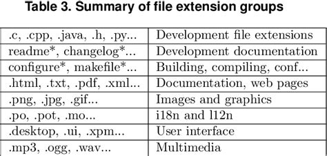 Image result for Executable Code Example