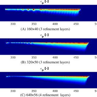 Image result for Extrapolate Plastic Strain LS-PrePost