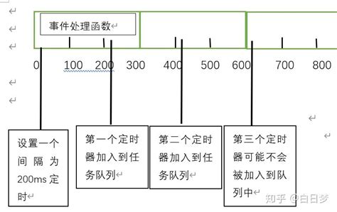 setInterval 的图像结果